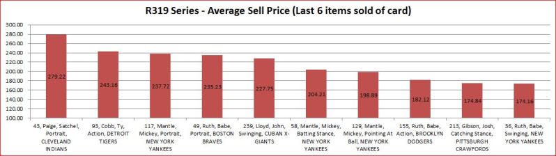 r319 top 6 cards 13 01 12